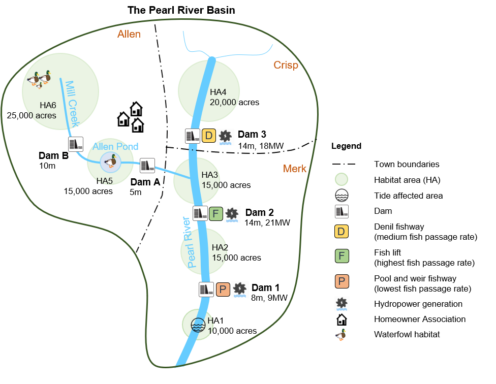 Dam Layout